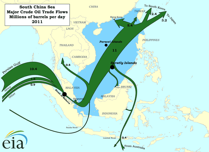 https://www.eia.gov/beta/international/regions-topics.cfm?RegionTopicID=SCS