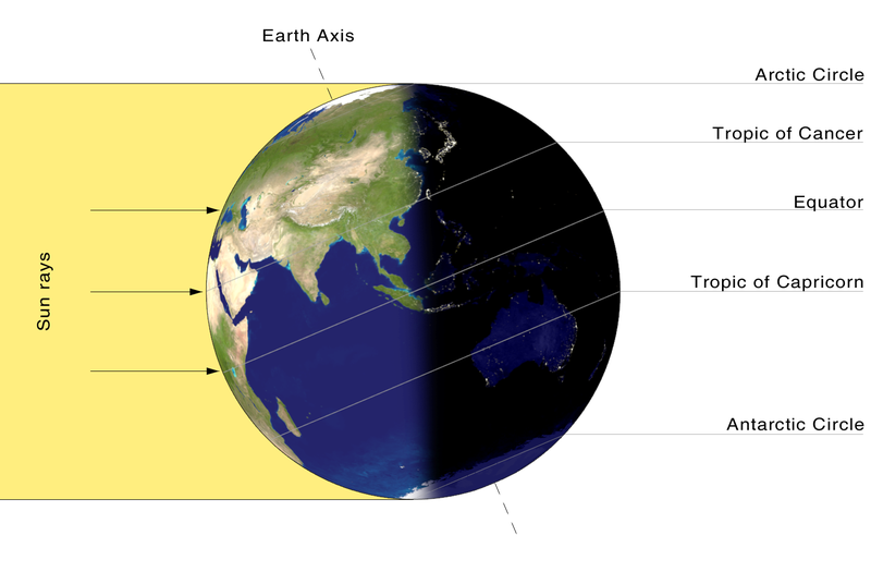 Ficheiro:Earth-lighting-summer-solstice EN.png