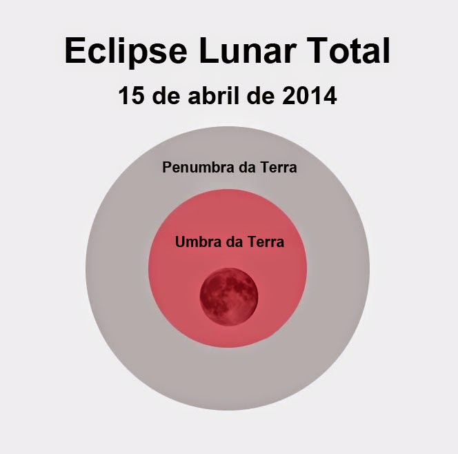 Eclipse Lunar Total 15 de abril de 2014