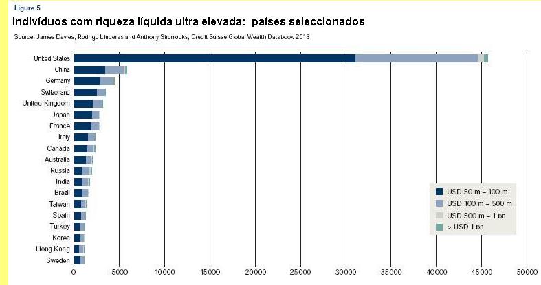 Figura 5.