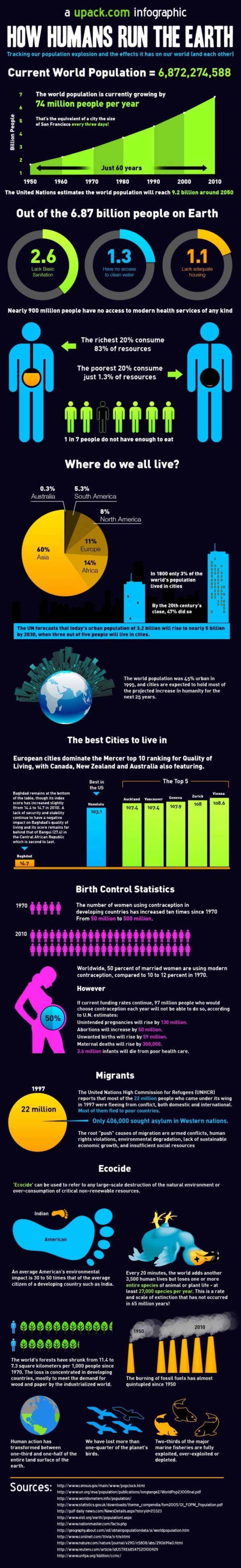 Population Growth