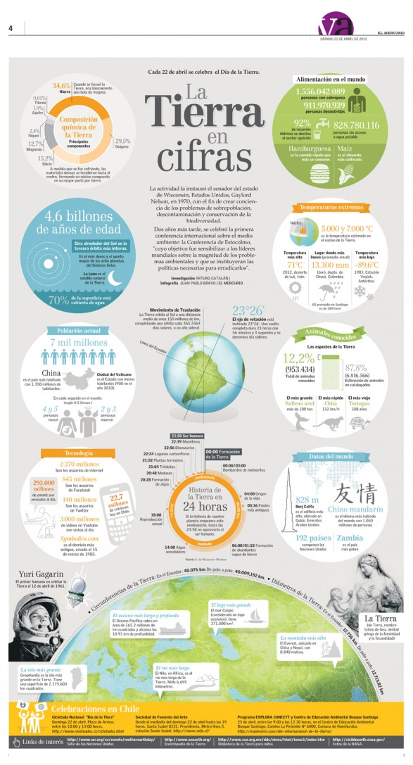 La Tierra en cifras