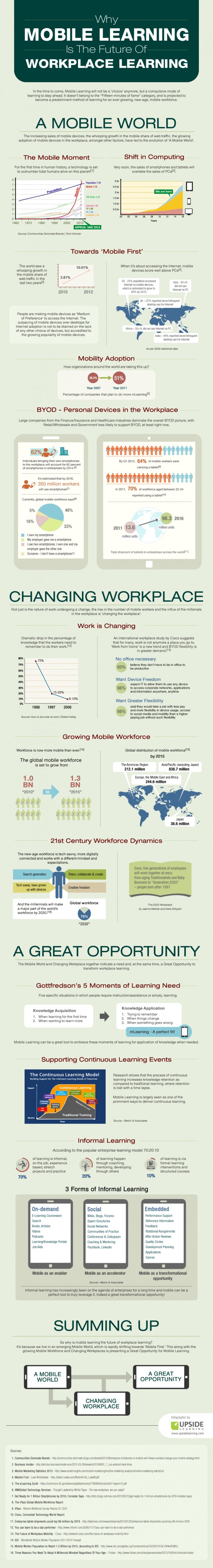 Why Mobile Learning Is The Future Of Workplace Learning