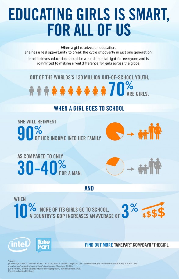 How Would the World Change if Every Girl Was Educated? 