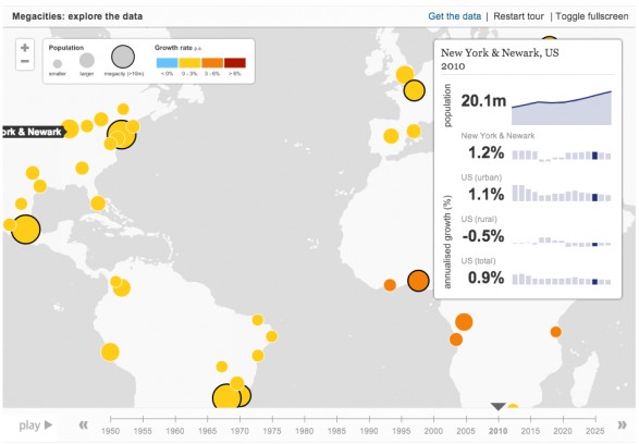 The Rise of Megacities