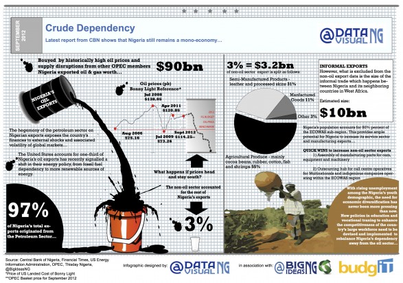 Crude Dependency