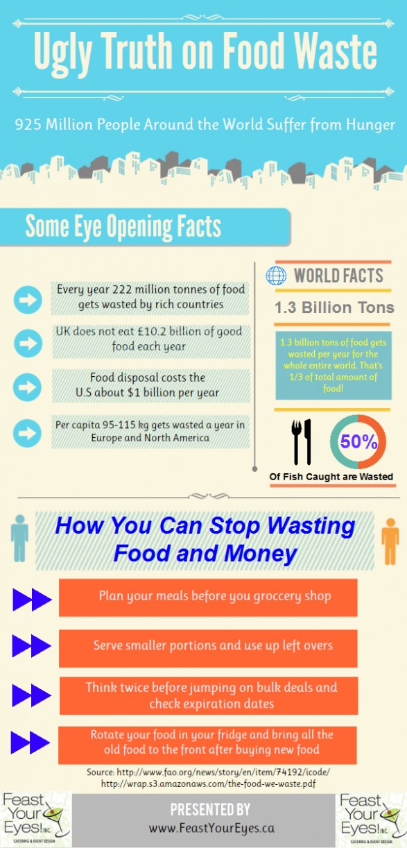 Ugly Truth on Food Waste