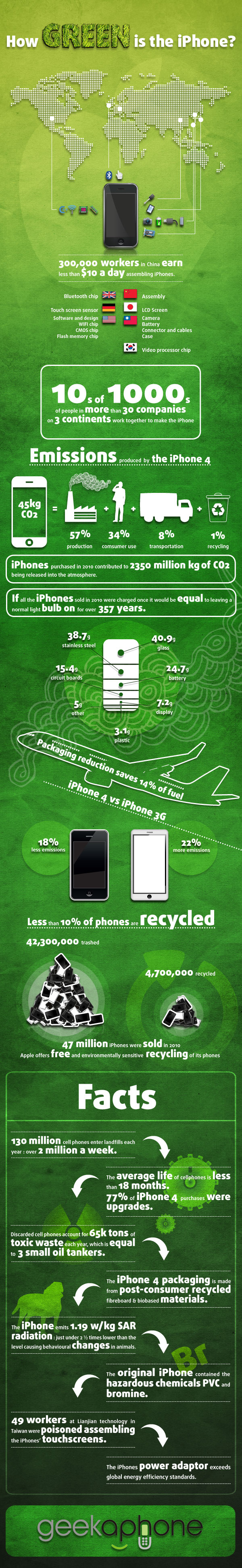 how green is the  iphone