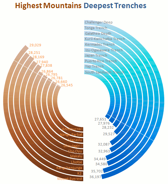 Highest Mountains, Deepest Trenches
